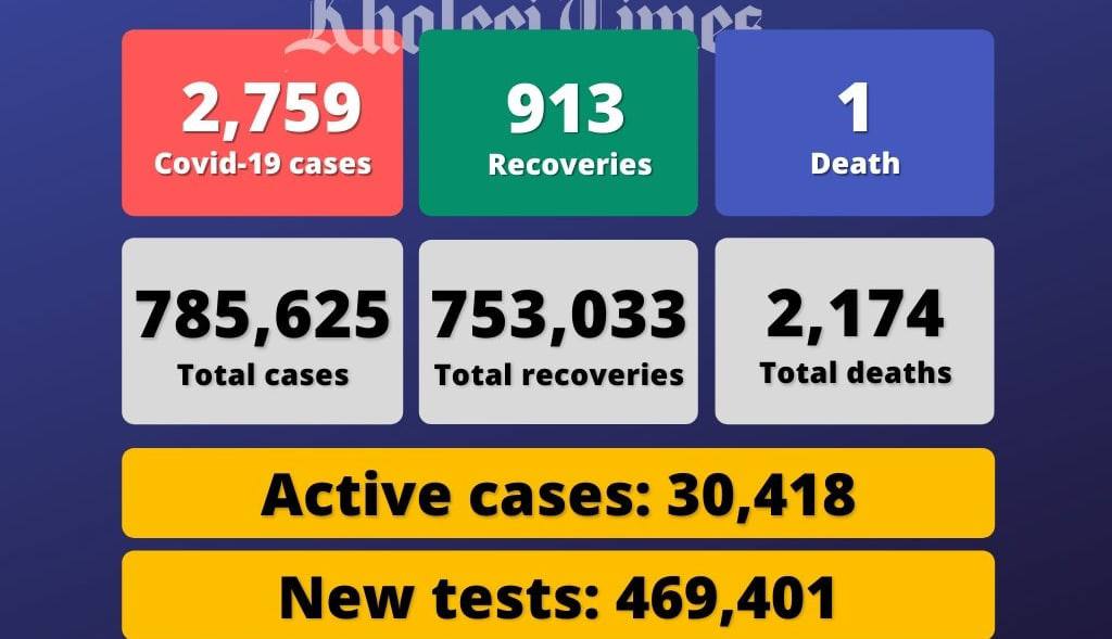 阿联酋疫情汇总（1.10）新增2759例