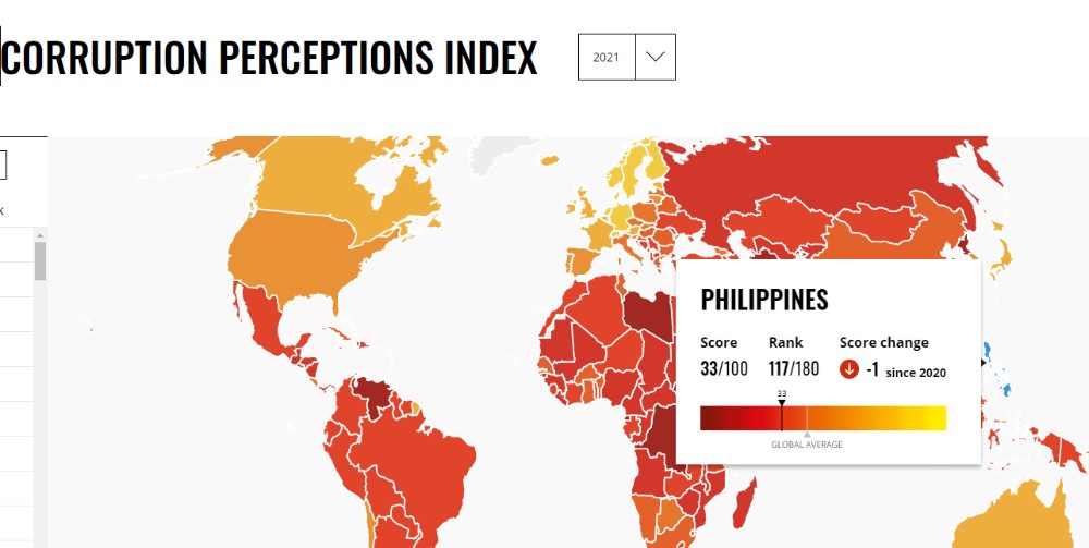 全球政府廉洁指数出炉 菲律宾退至第117位