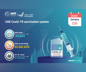 过去 24 小时内接种了 23,624 剂 COVID-19 疫苗：MoHAP