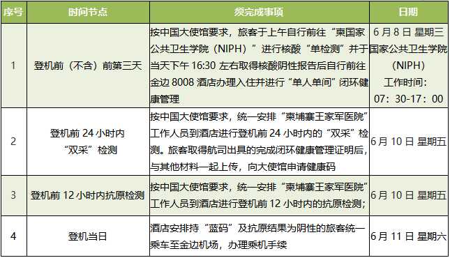 6月11日金边至广州航班隔离酒店及核酸检测的注意事项最新版本