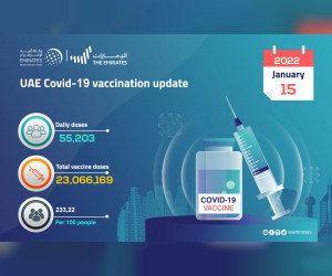 在过去 24 小时内接种了 55,203 剂 COVID-19 疫苗：MoHAP